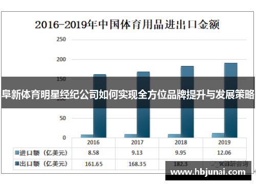 阜新体育明星经纪公司如何实现全方位品牌提升与发展策略
